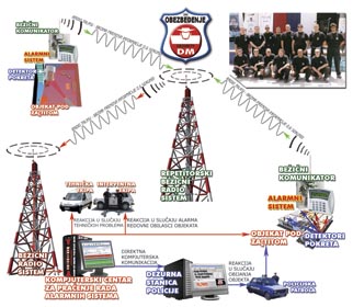 Radio-Repetitor